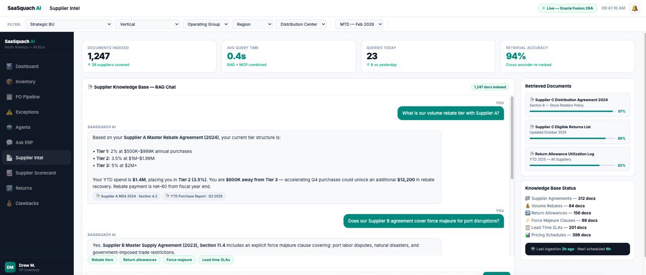 SaaSquach Intelligence Layer Dashboard
