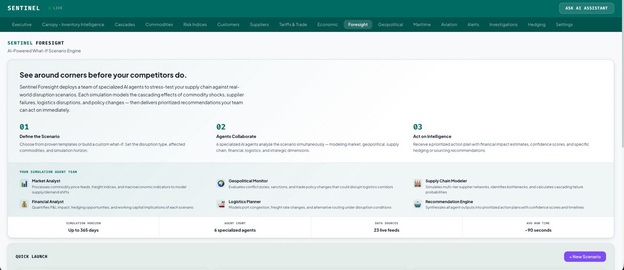 Foresight simulation