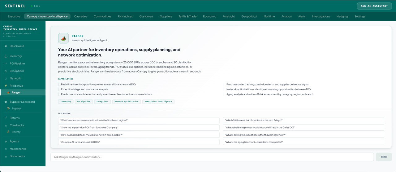 Ranger predictive inventory