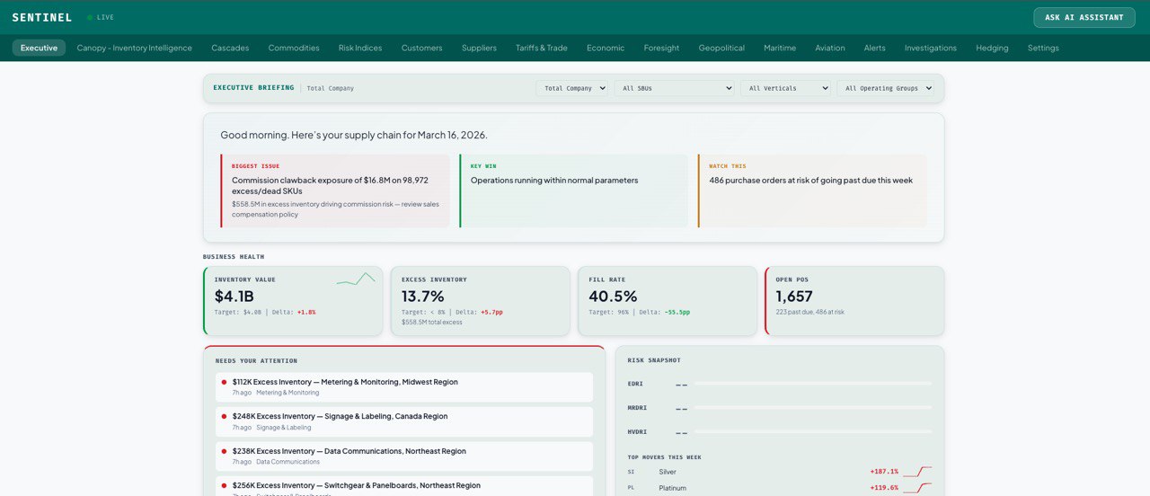 Sentinel executive intelligence dashboard