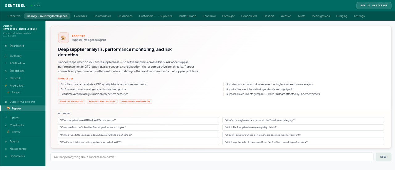 Trapper supplier intelligence